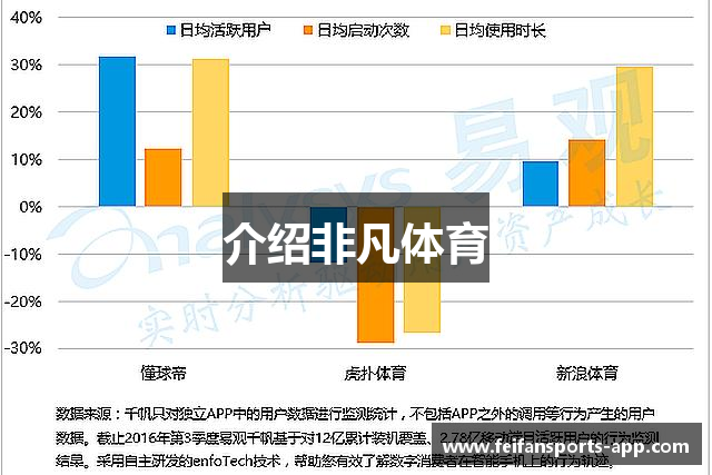介绍非凡体育